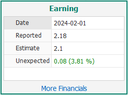 Earning Earning