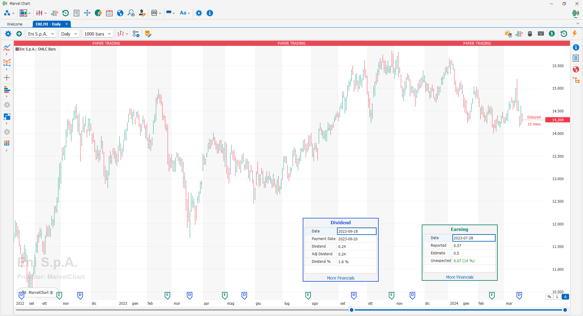 Dividends, Earnings, Splits Dividends, Earnings, Splits