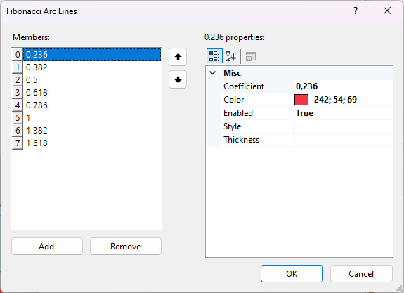 Fibonacci Arcs Line Settings Fibonacci Arcs Line Settings
