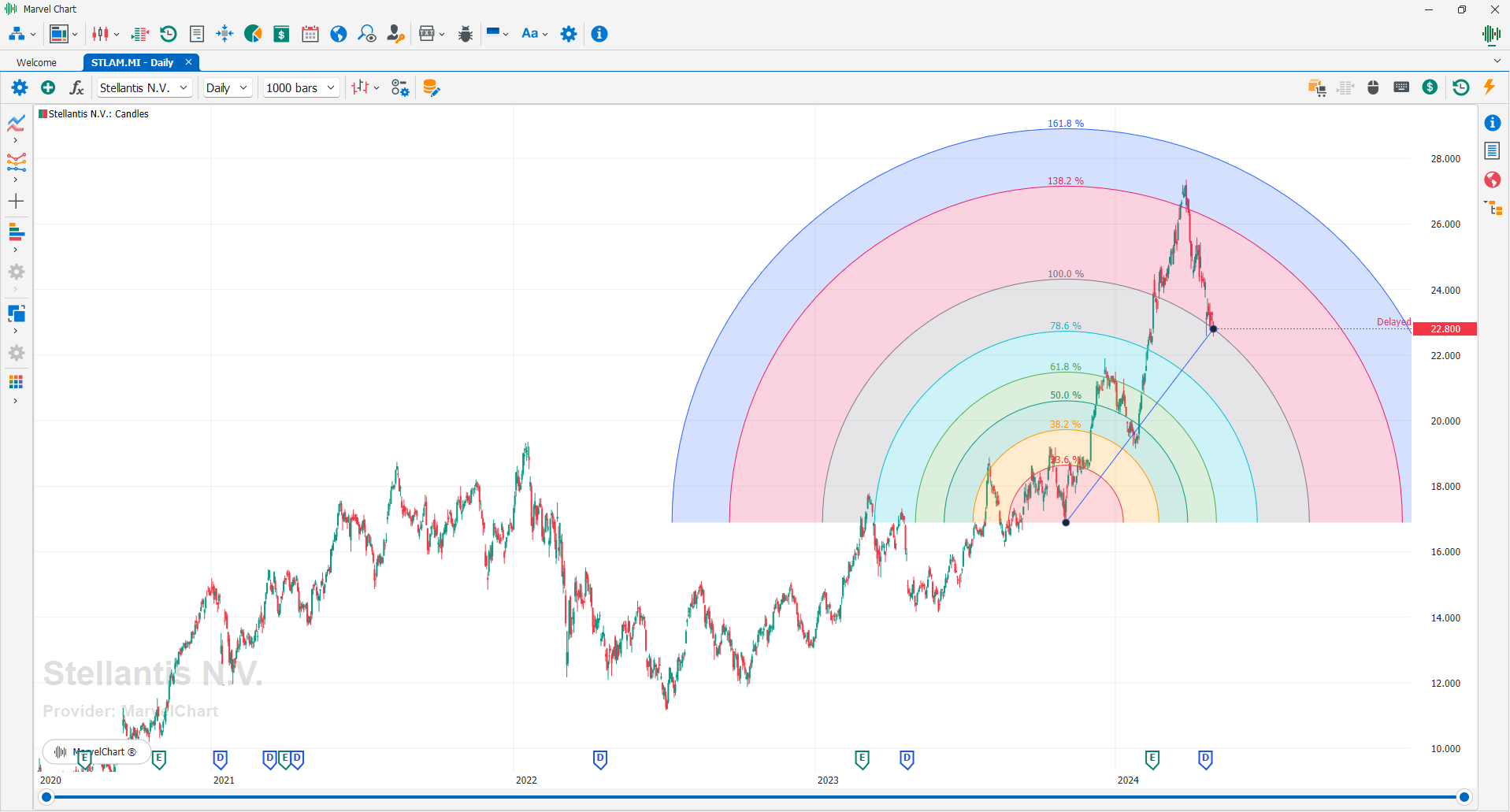 Fibonacci Arcs Fibonacci Arcs
