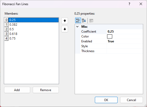 Fibonacci Fan Line Settings Fibonacci Fan Line Settings
