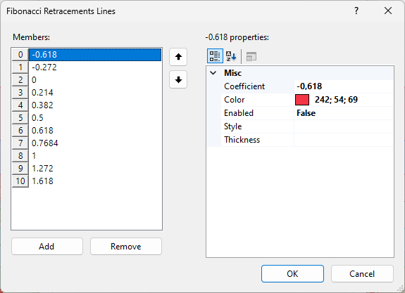 Fibonacci Retracements Line Settings Fibonacci Retracements Line Settings