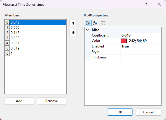 Fibonacci Time Zones Line Settings Fibonacci Time Zones Line Settings
