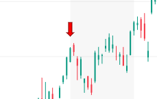 Sell Symbol Sell Symbol