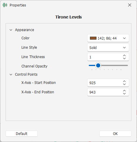 Tirone Levels Settings Tirone Levels Settings