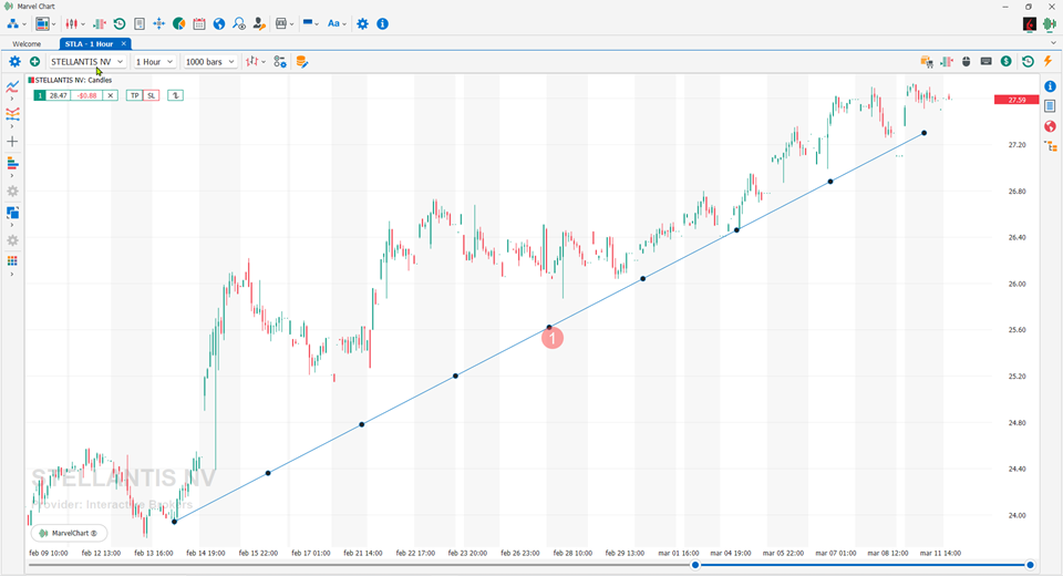 Trend Line Trend Line