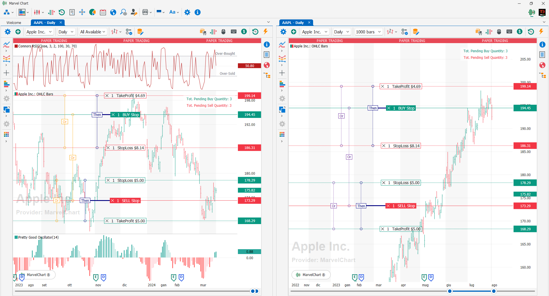 Chart Features Chart Features