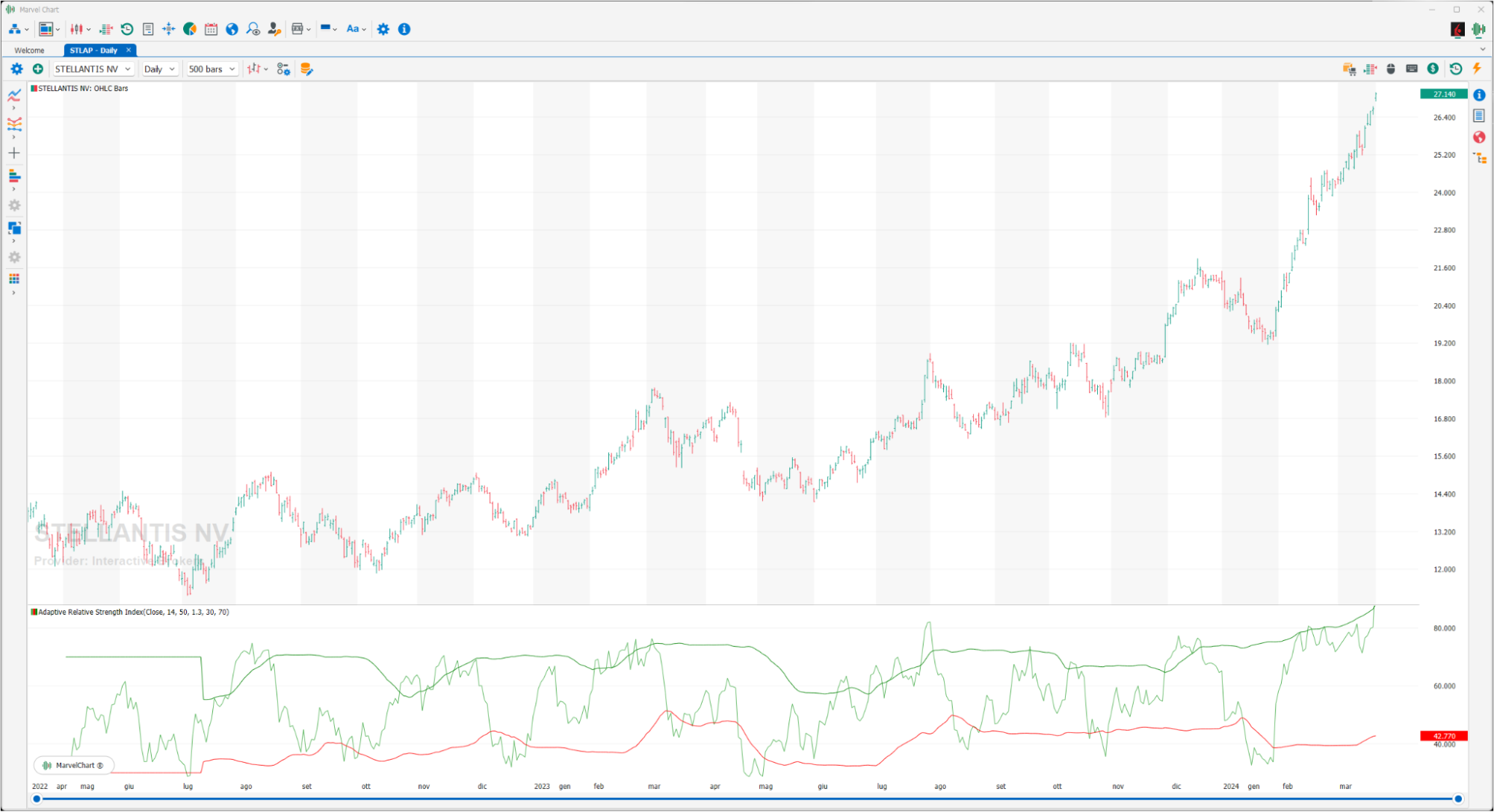 Adaptive Relative Strength Index Adaptive Relative Strength Index