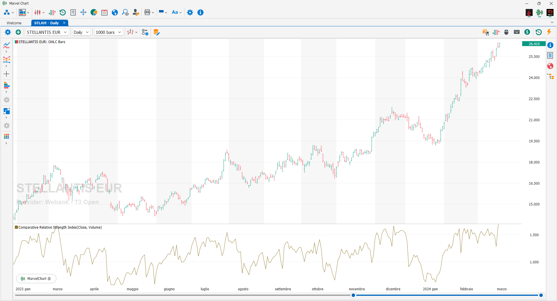 Comparative Relative Strength Index Comparative Relative Strength Index