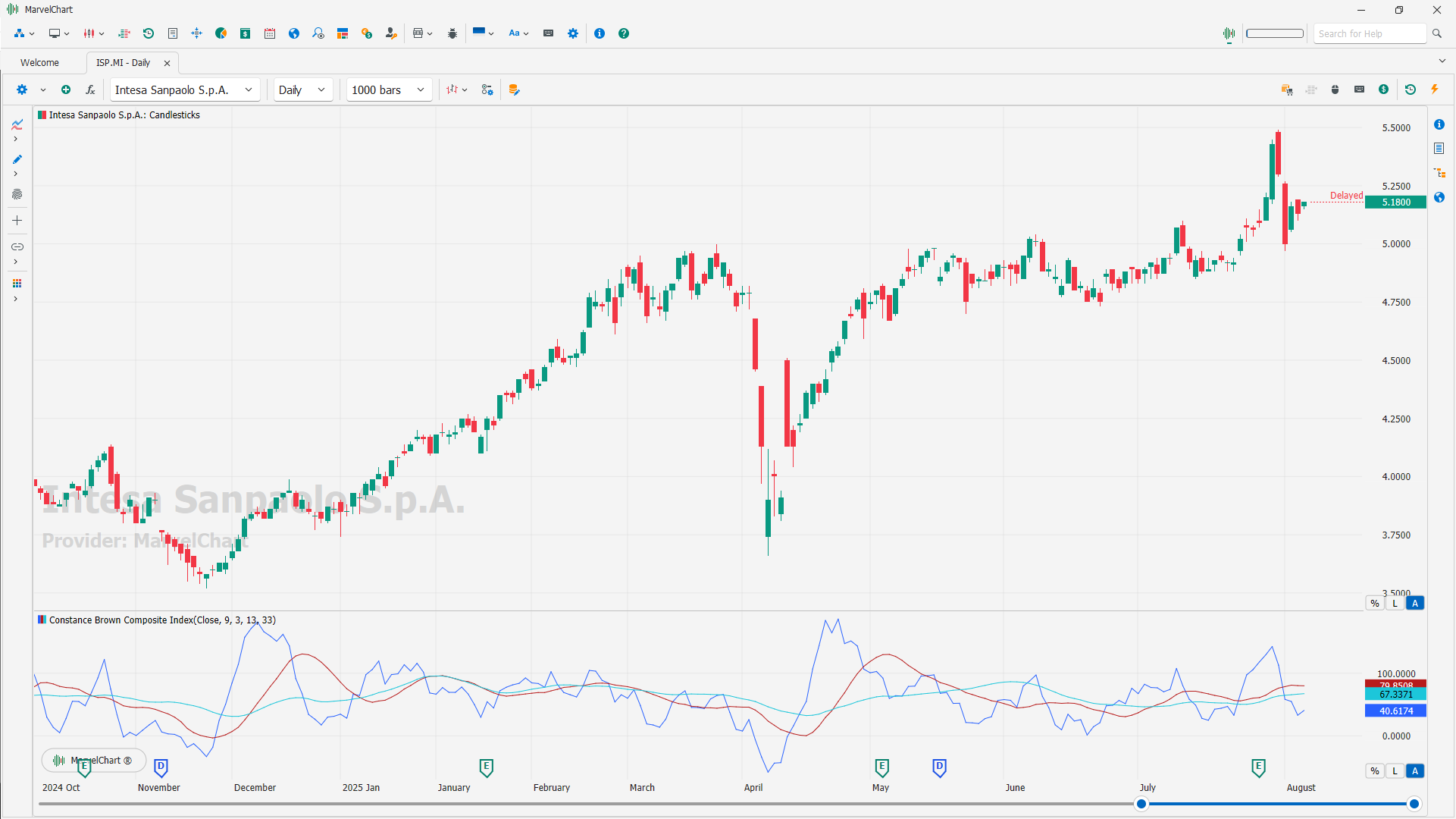 Constance Brown Composite Index Constance Brown Composite Index