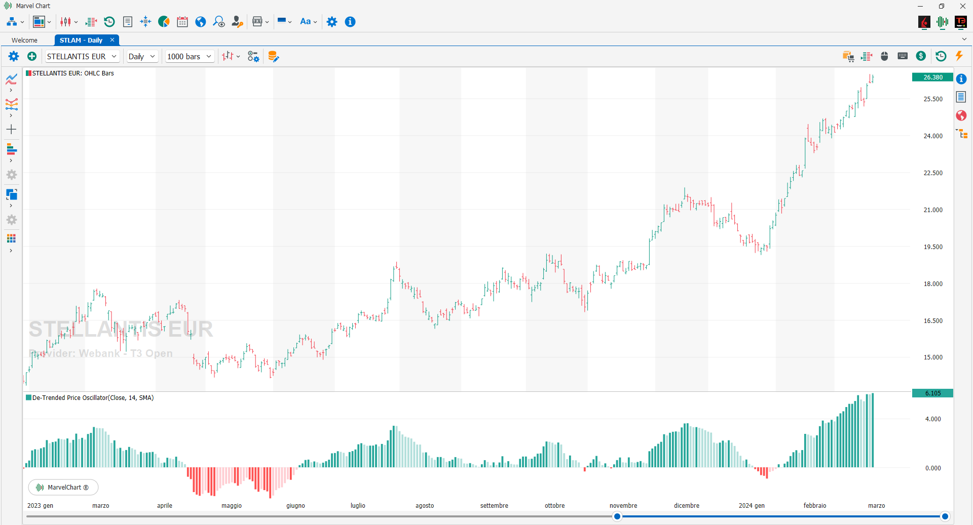 De-Trended Price Oscillator De-Trended Price Oscillator