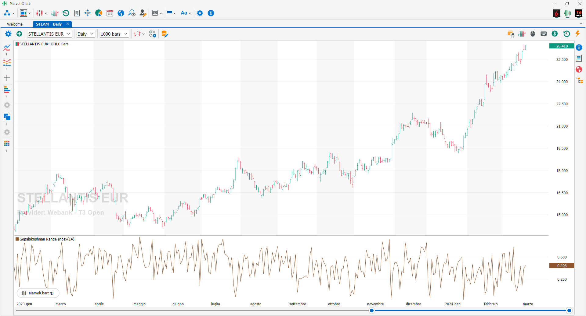 Gopalakrishnan Range Index Gopalakrishnan Range Index