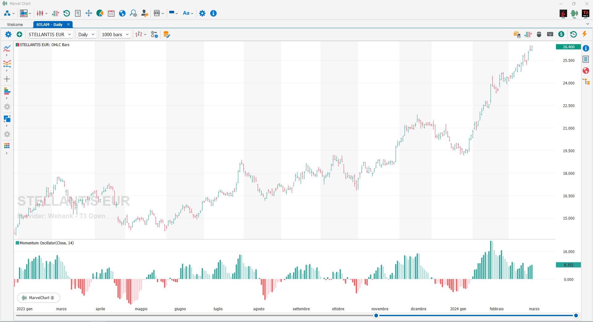 Momentum Oscillator Momentum Oscillator