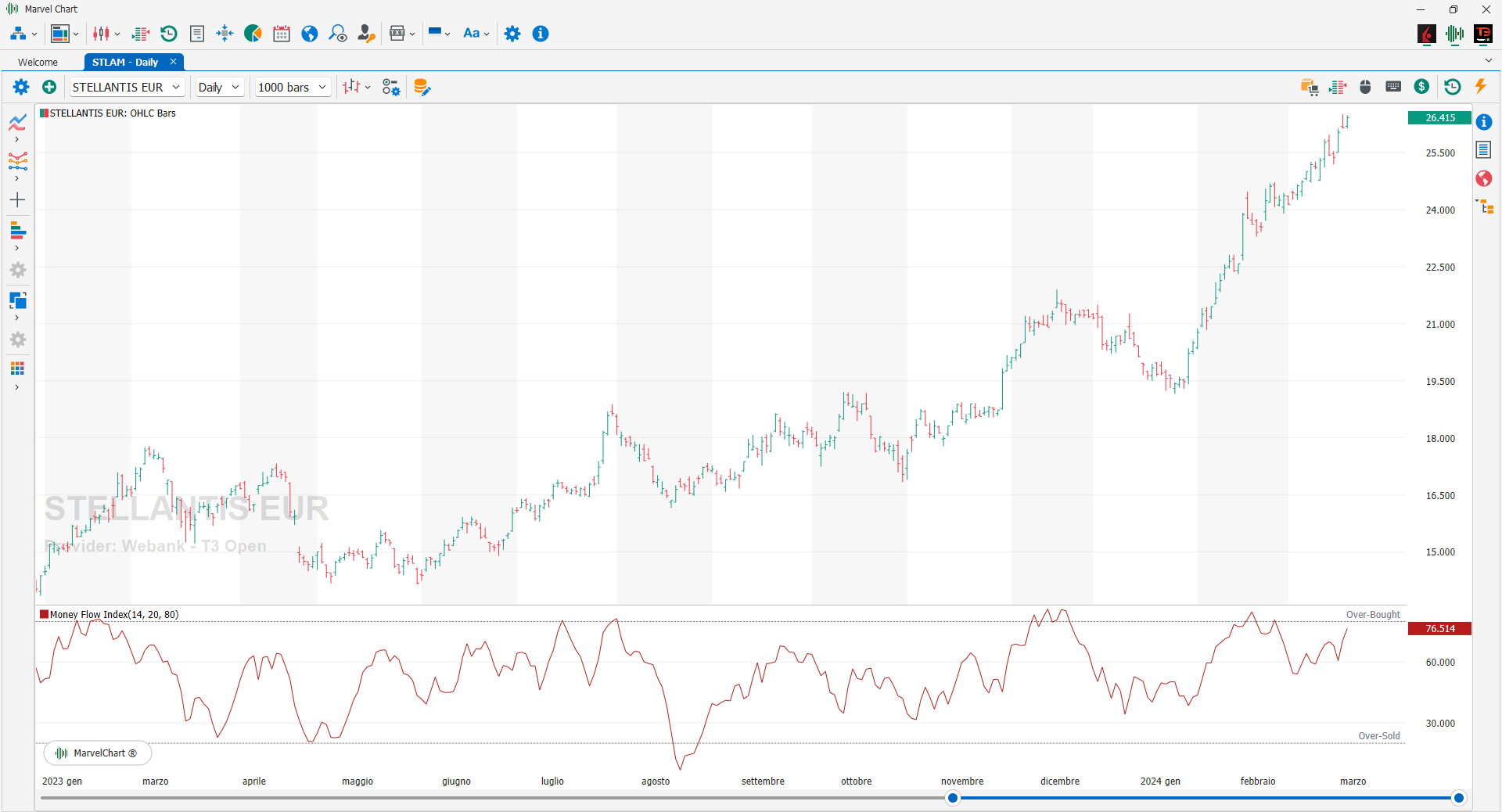 Money Flow Index Money Flow Index