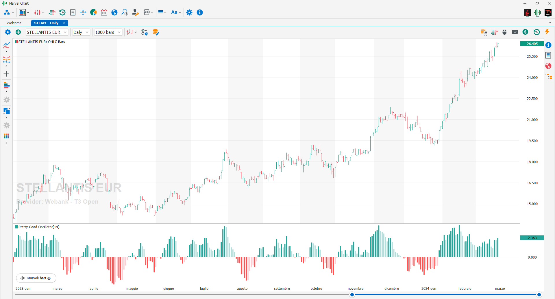 Pretty Good Oscillator Pretty Good Oscillator