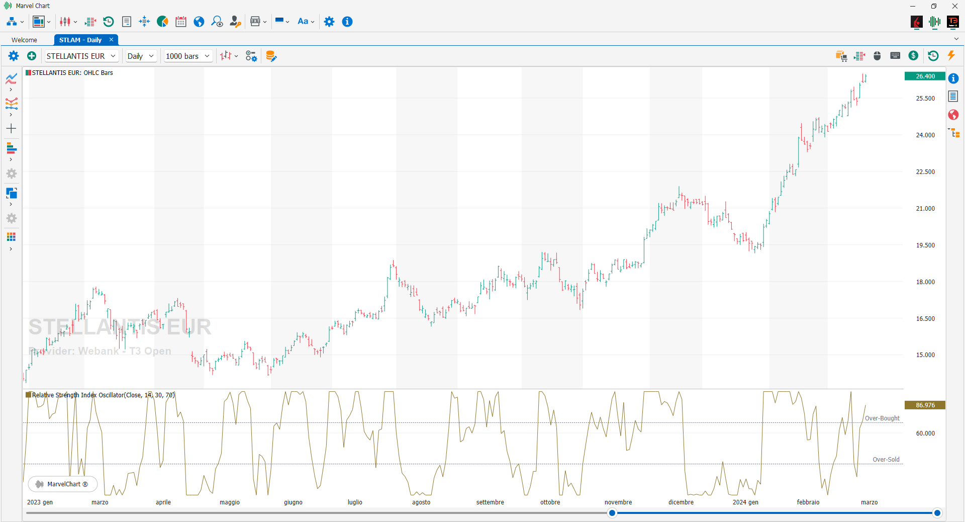 Relative Strength Index Oscillator Relative Strength Index Oscillator