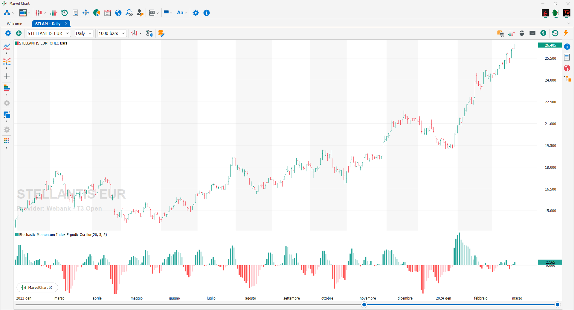 Stochastic Momentum Index Ergodic Oscillator Stochastic Momentum Index Ergodic Oscillator