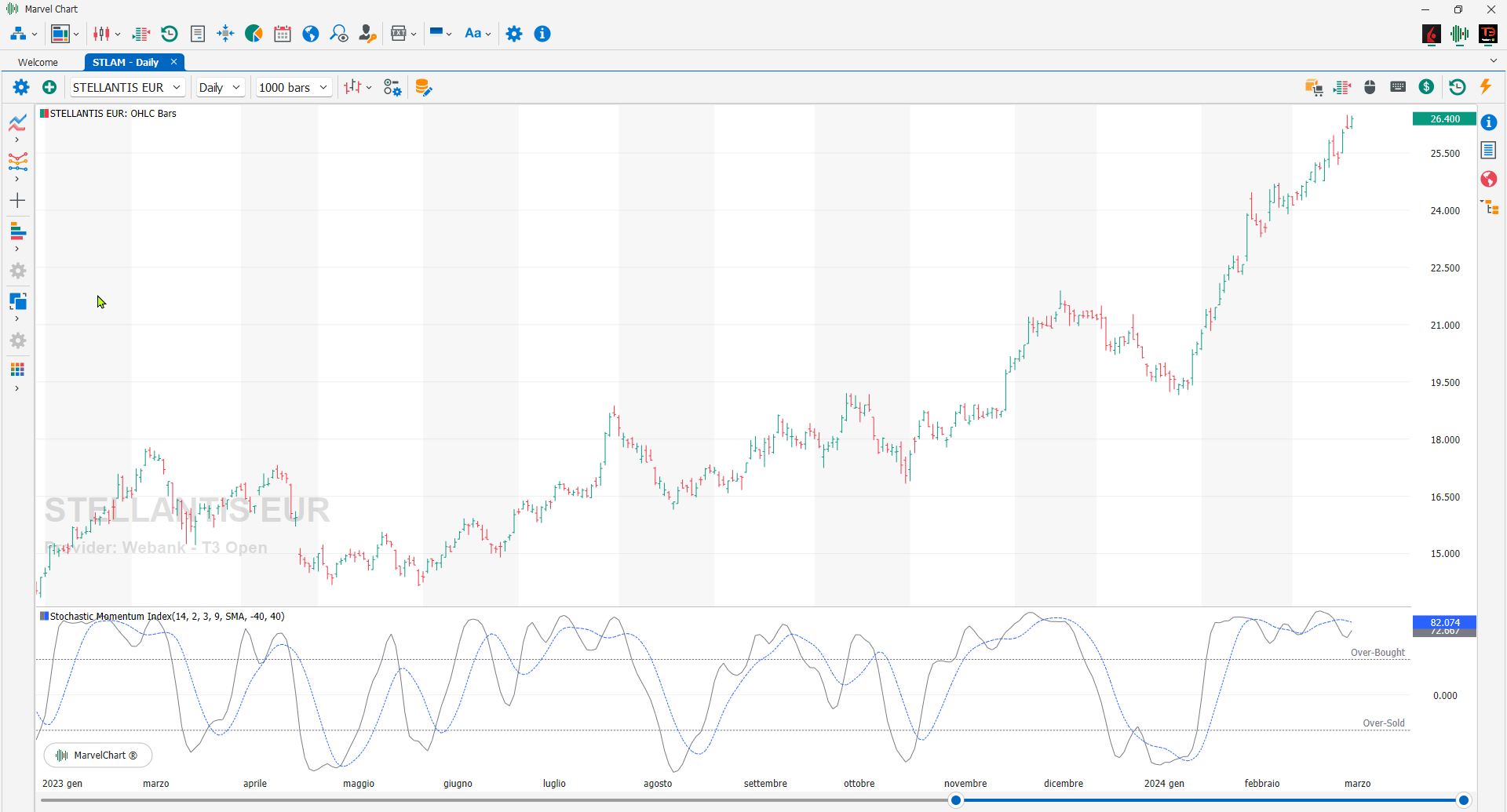 Stochastic Momentum Index Stochastic Momentum Index