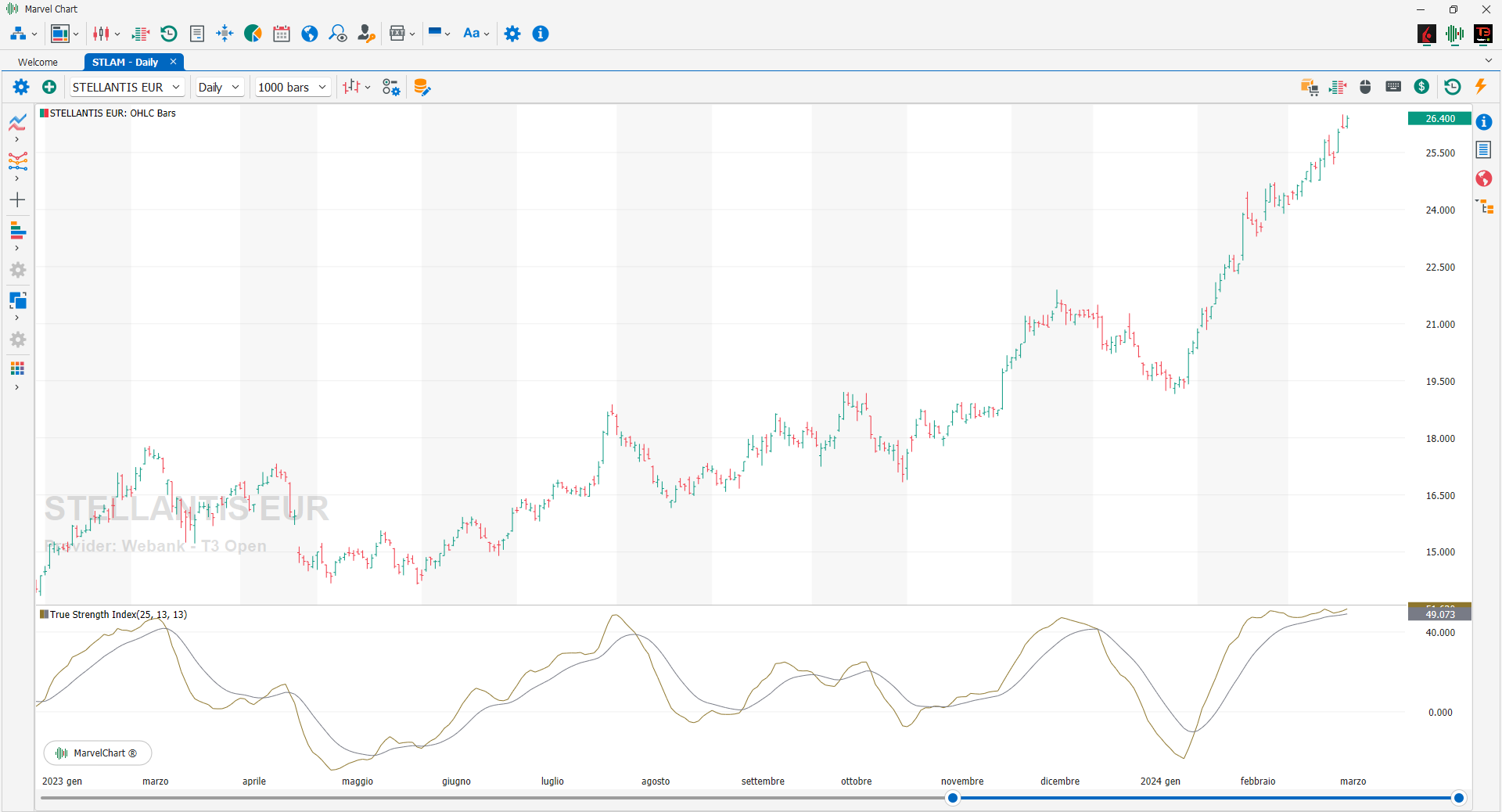 True Strength Index True Strength Index