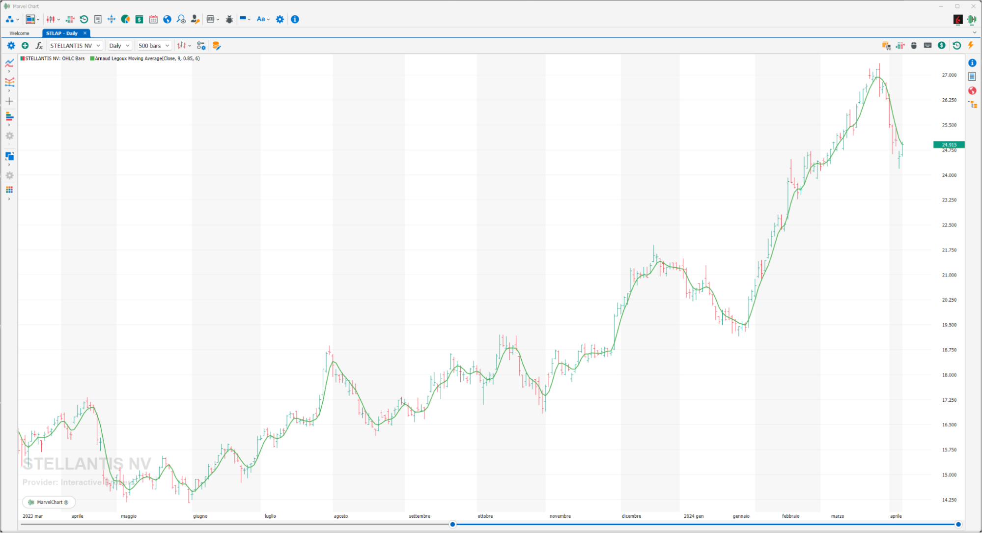 Arnaud Legoux Moving Average Arnaud Legoux Moving Average