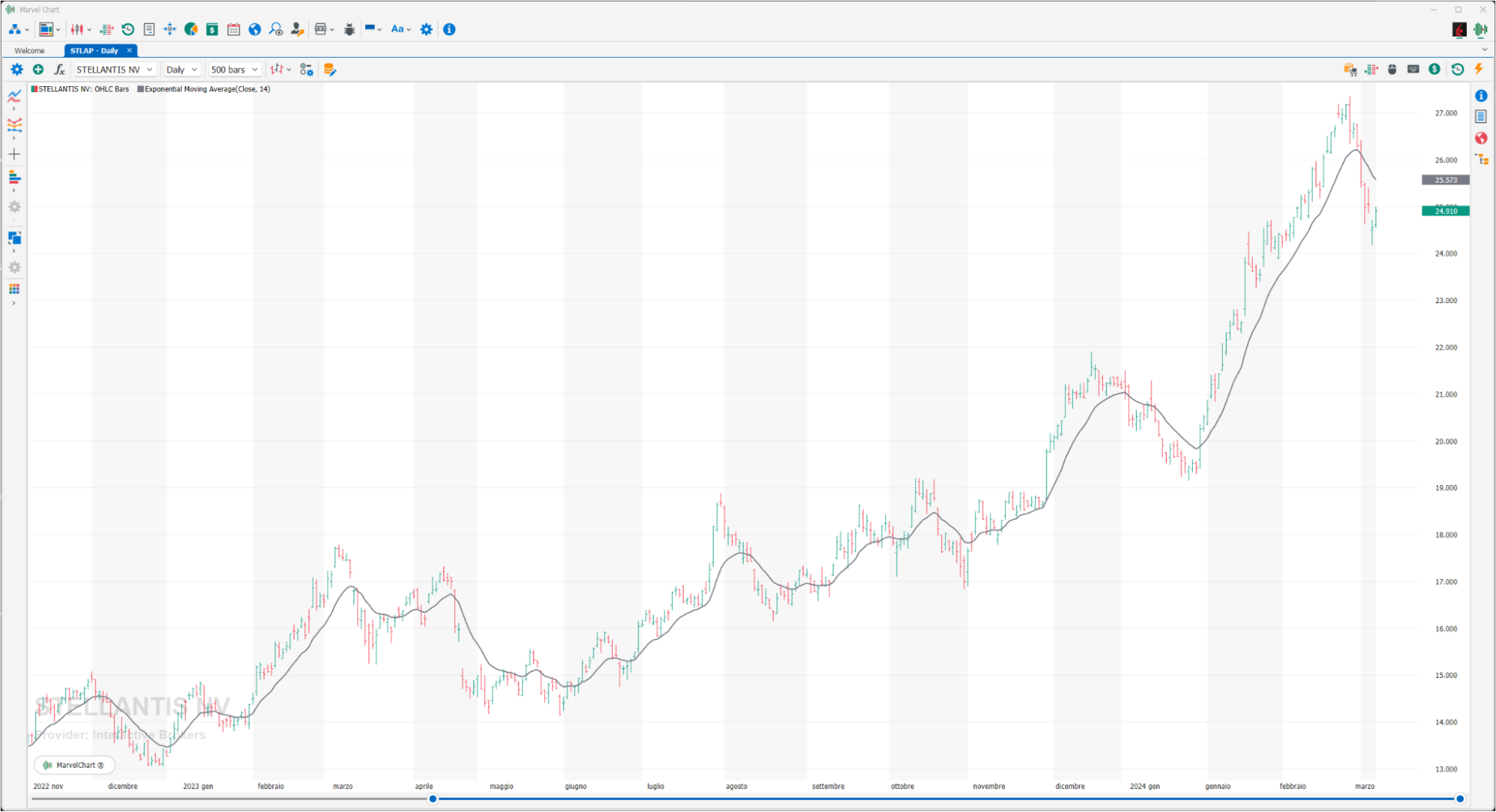 Exponential Moving Average Exponential Moving Average