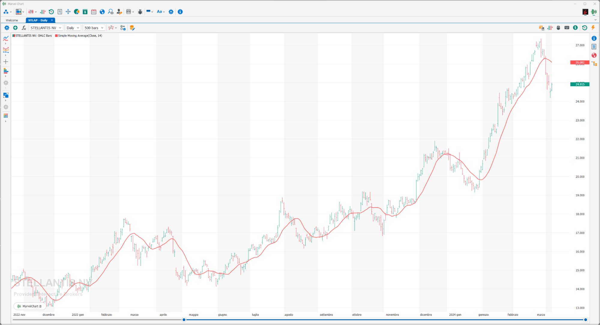 Simple Moving Average Simple Moving Average