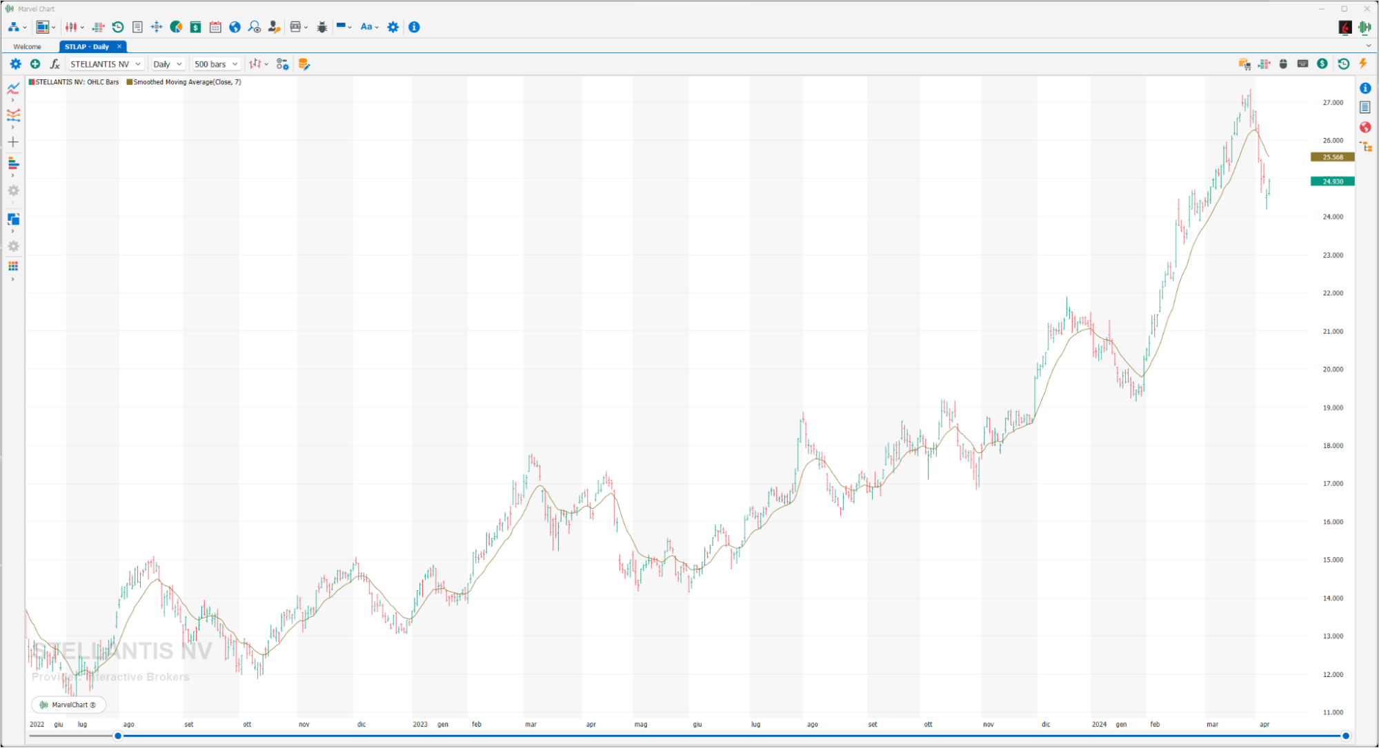 Smoothed Moving Average Smoothed Moving Average