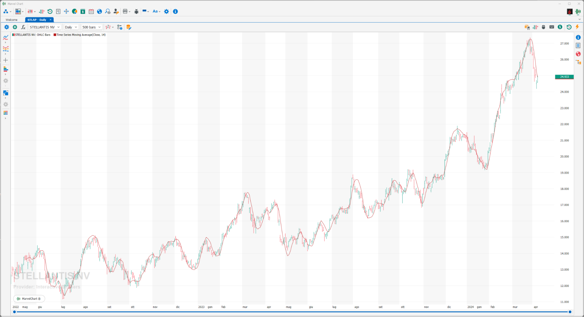 Time Series Moving Average Time Series Moving Average