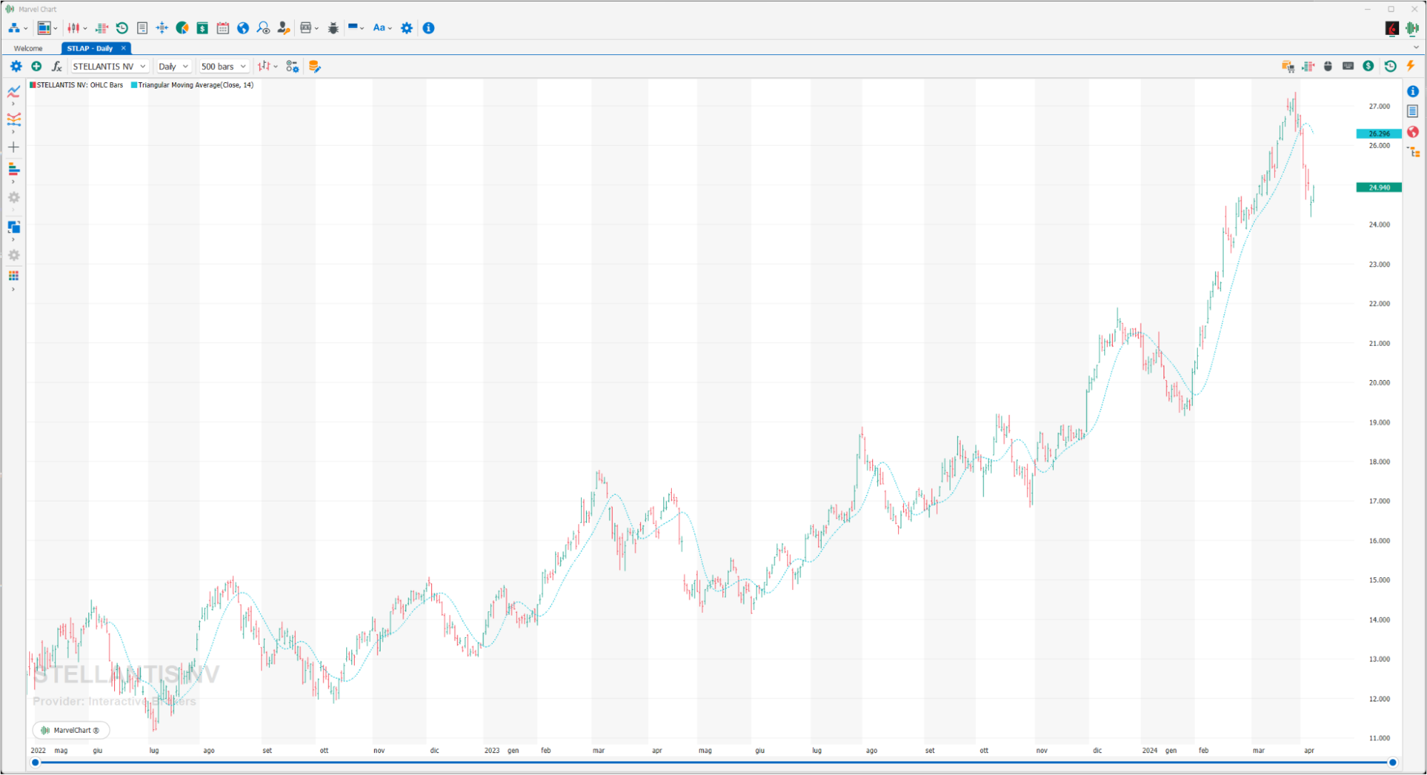 Triangular Moving Average Triangular Moving Average