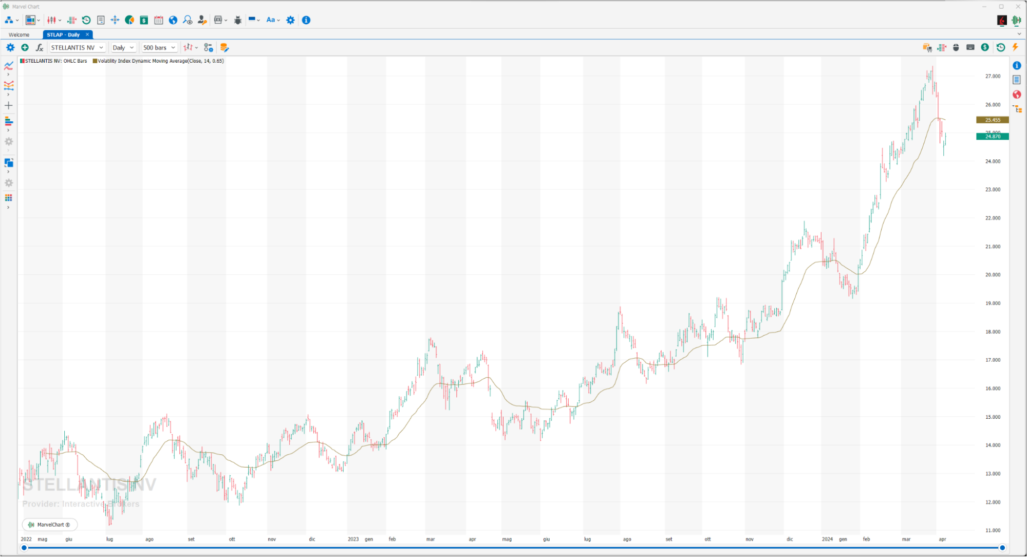 VIDYA - Volatility Index Dynamic Moving Average VIDYA - Volatility Index Dynamic Moving Average