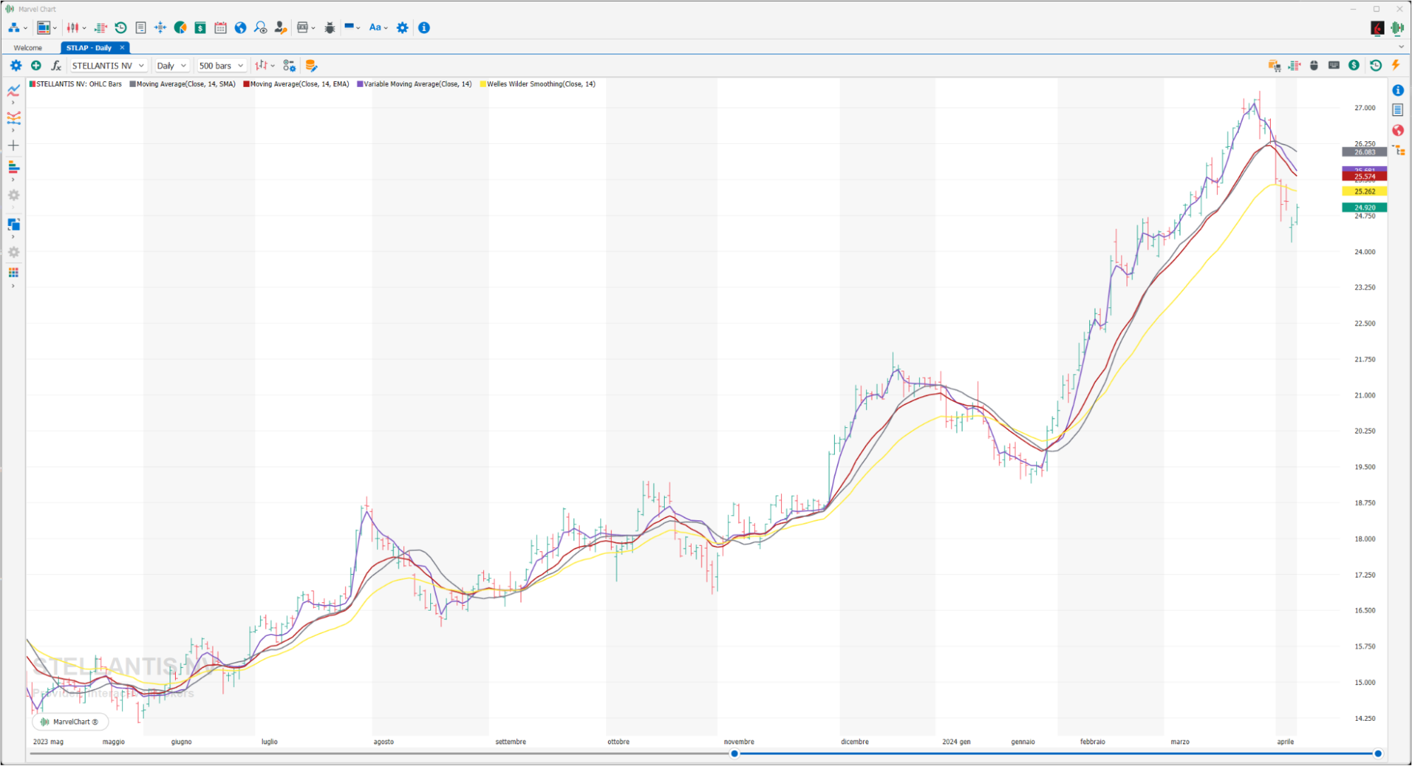 Variable Type Moving Average Variable Type Moving Average