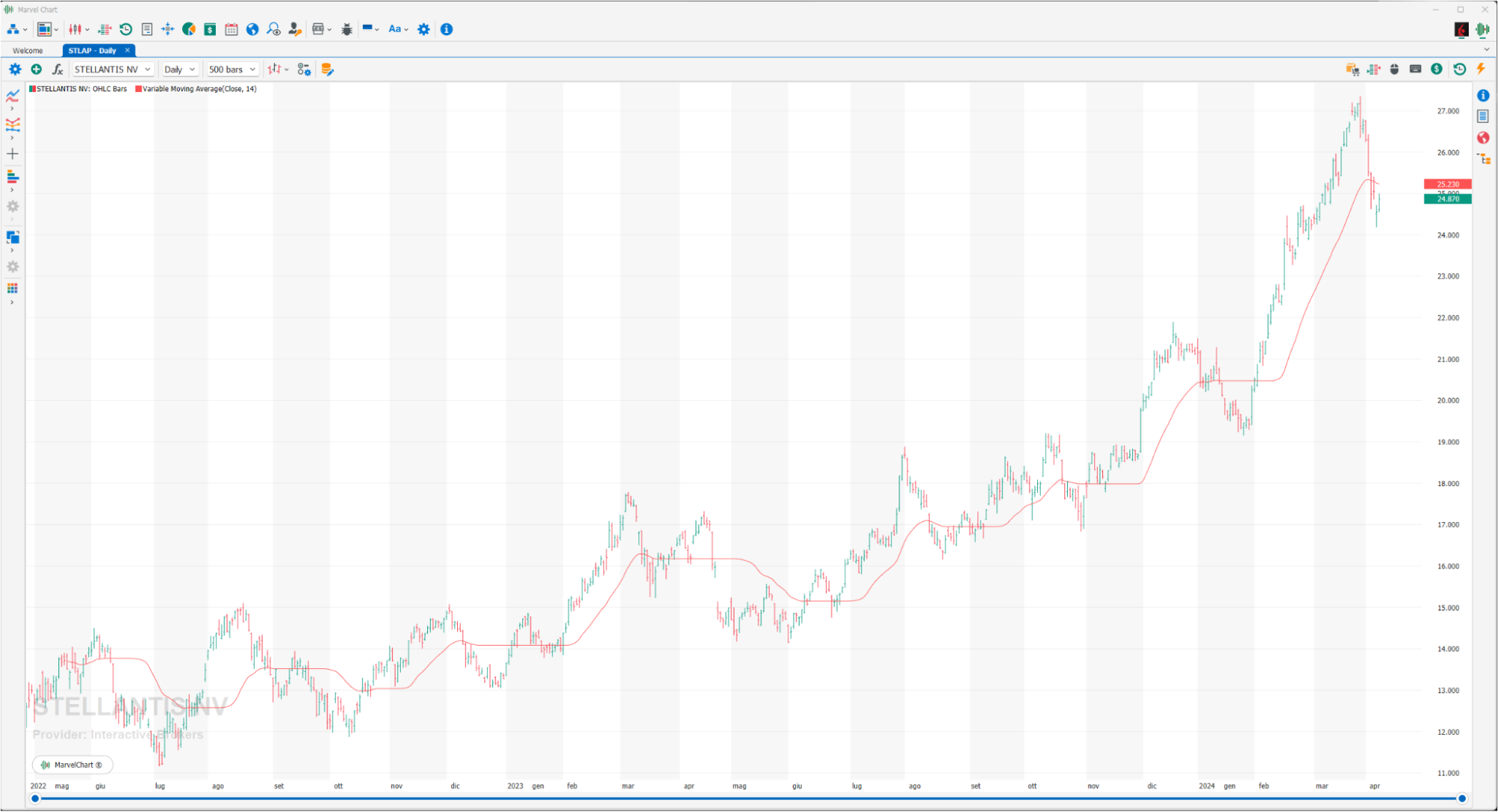 Variable Moving Average Variable Moving Average