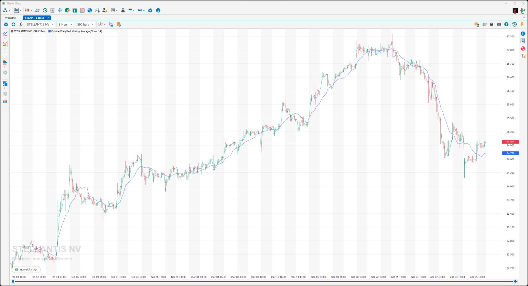 Volume Weighted Moving Average Volume Weighted Moving Average