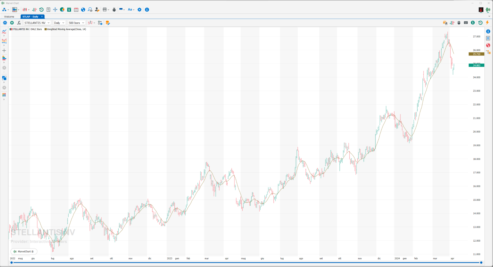 Weighted Moving Average Weighted Moving Average