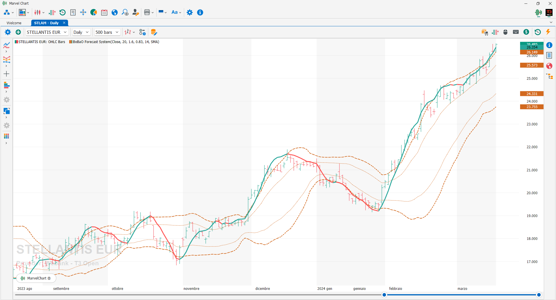 BoBaO Forecast System BoBaO Forecast System