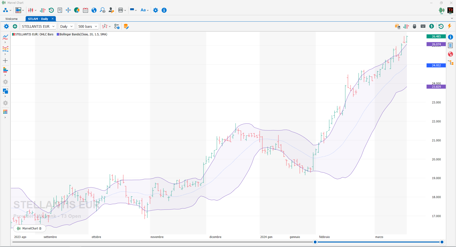 Bollinger Bands Bollinger Bands