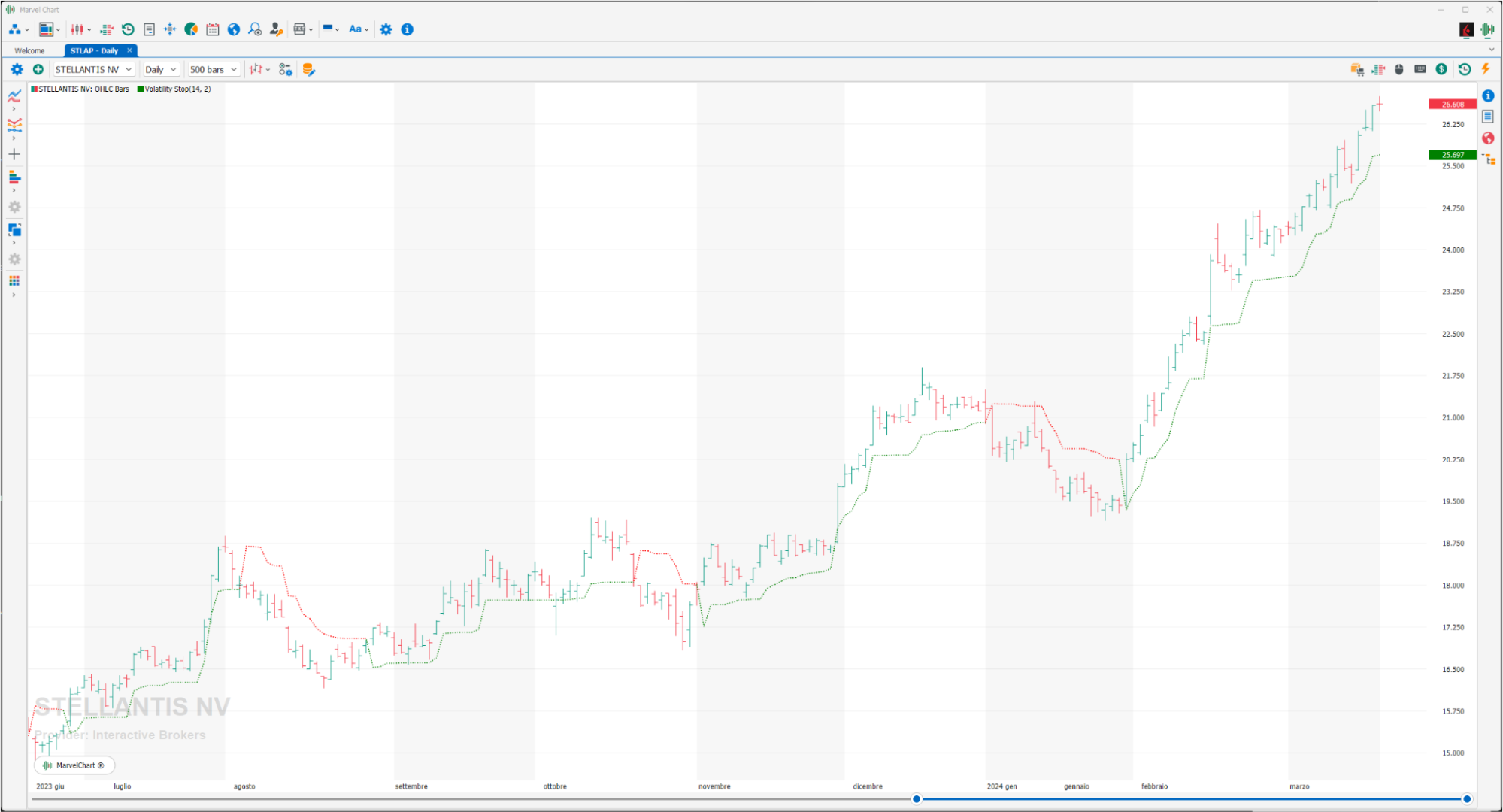 Volatility Stop Volatility Stop
