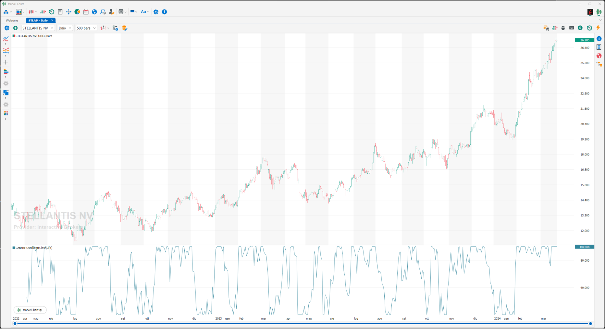 Generic Oscillator Generic Oscillator