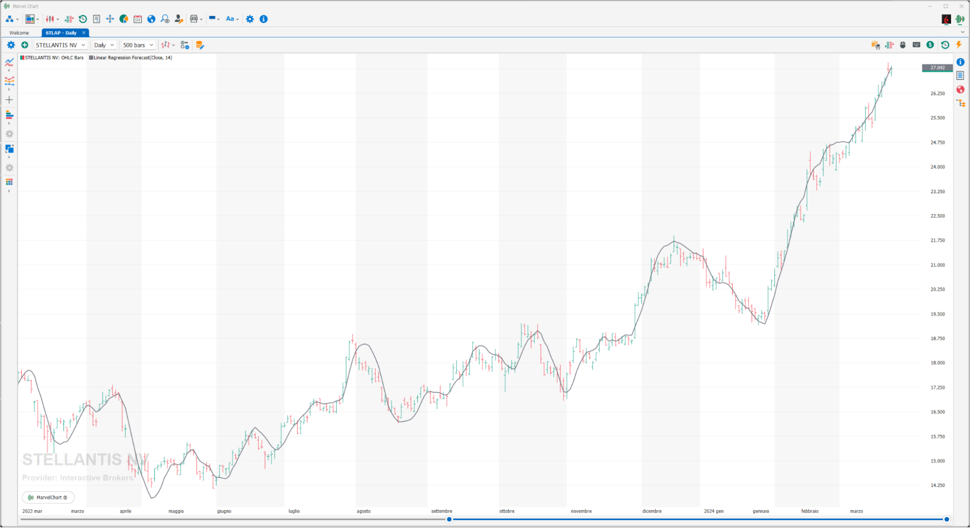 Linear Regression Forecast Linear Regression Forecast