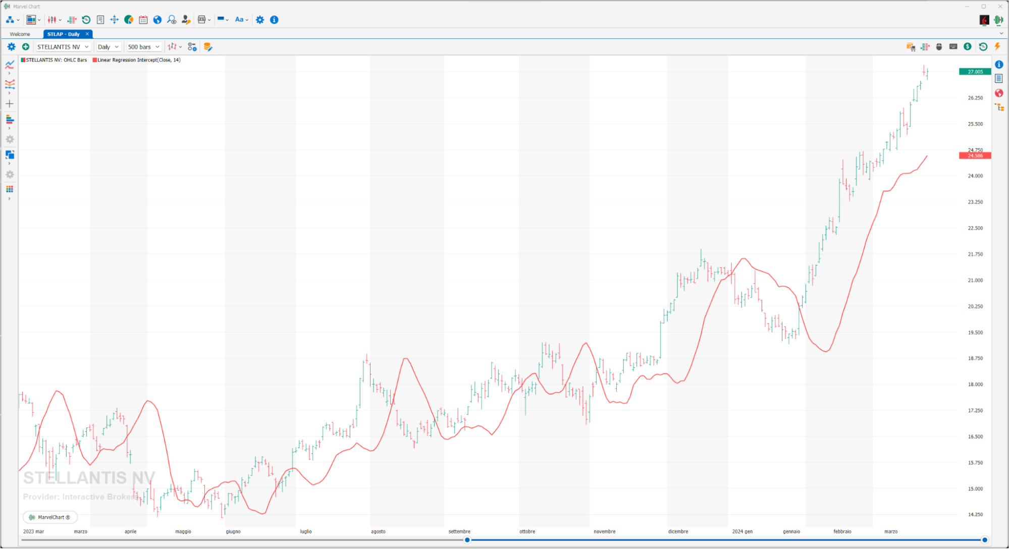 Linear Regression Intercept Linear Regression Intercept