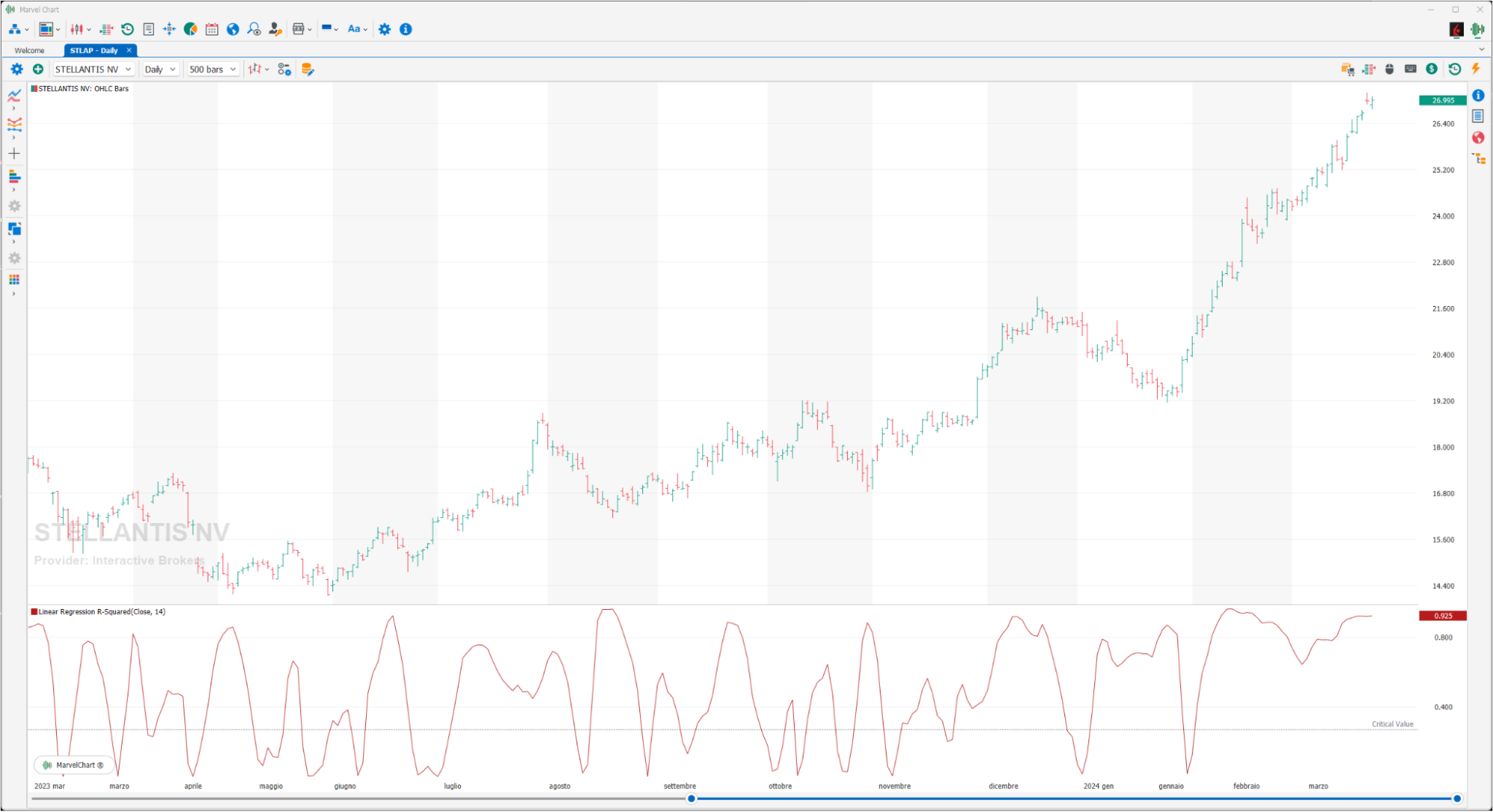 Linear Regression R-Squared Linear Regression R-Squared