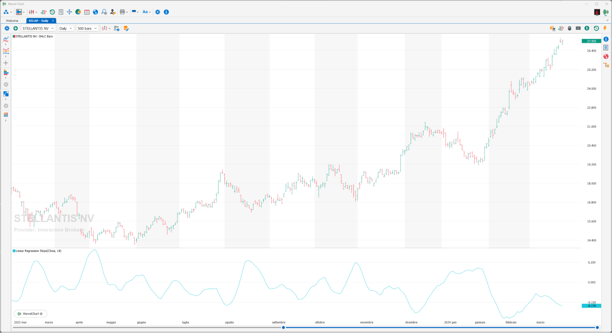 Linear Regression Slope Linear Regression Slope
