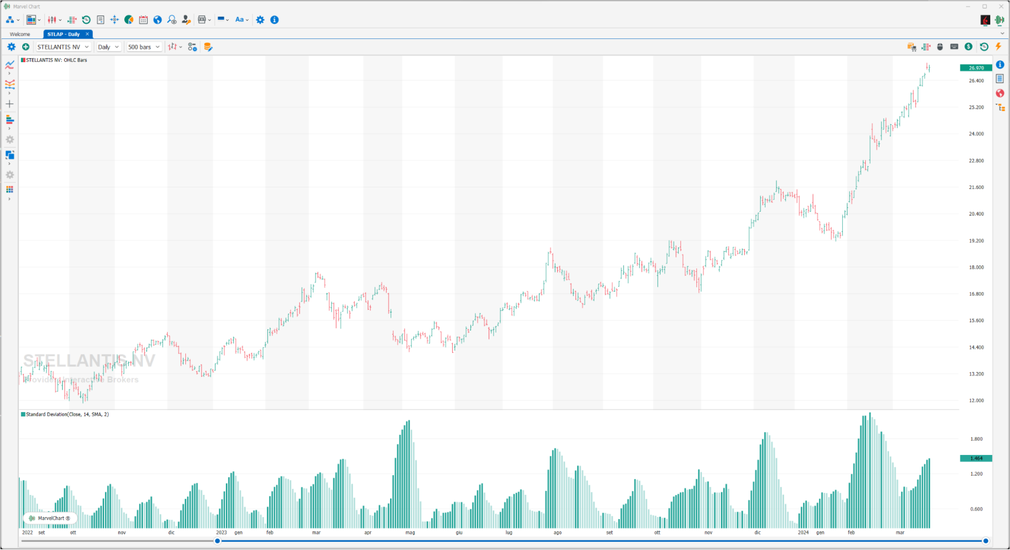 Standard Deviation Standard Deviation