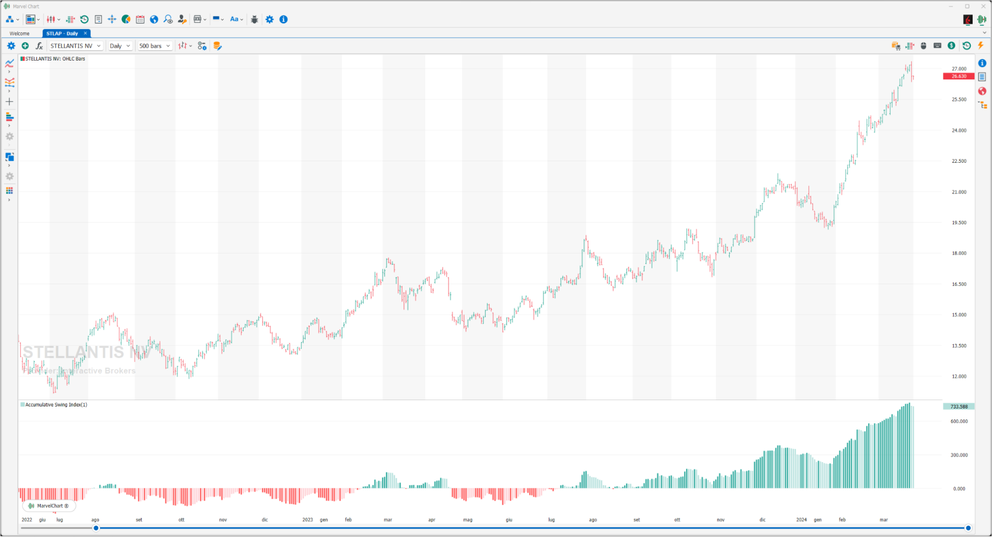 Accumulative Swing Index Accumulative Swing Index