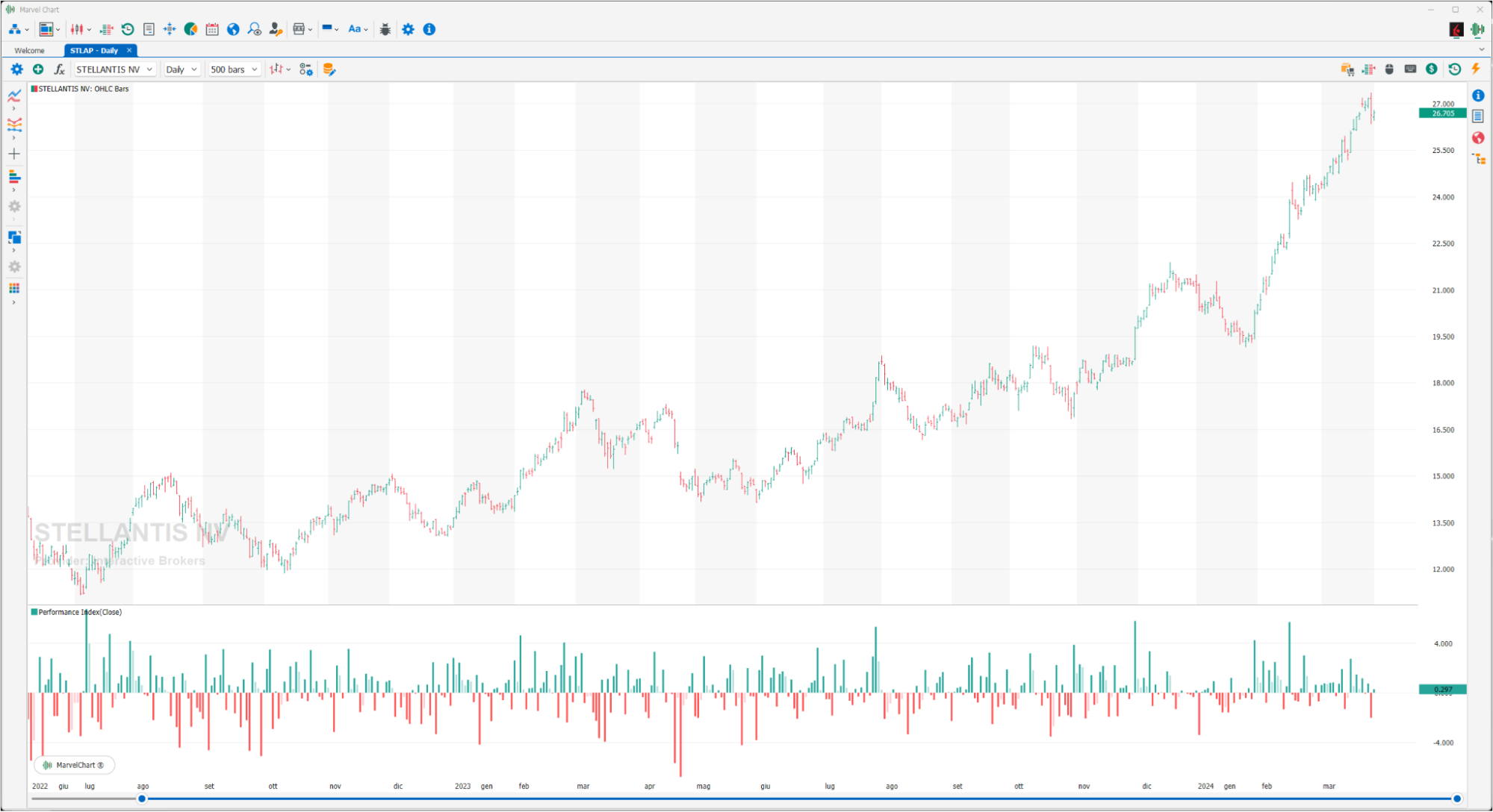 Performance Index Performance Index