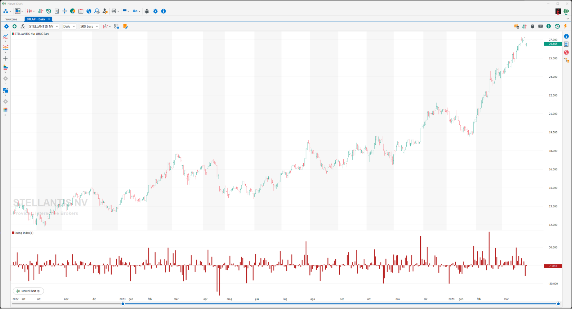 Swing Index Swing Index