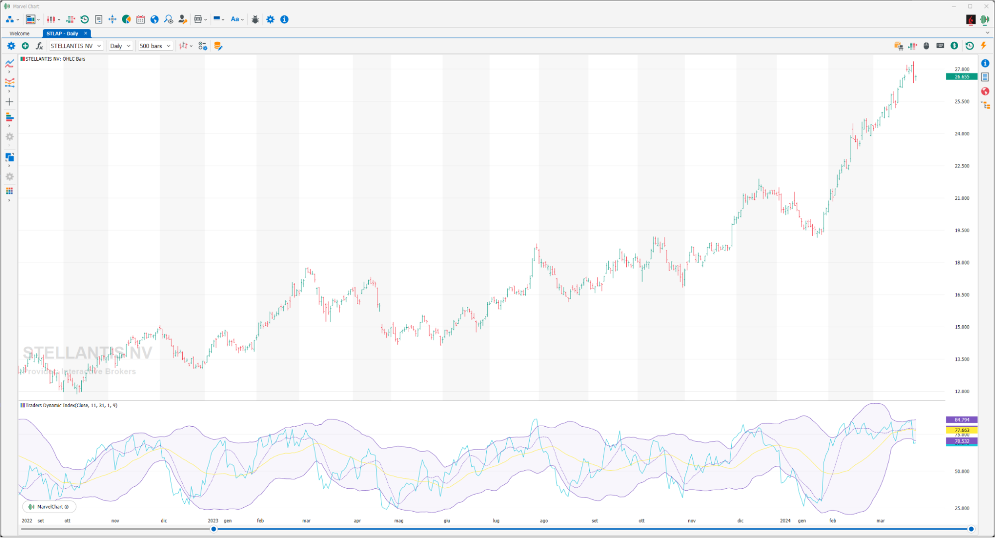 Traders Dynamic Index Traders Dynamic Index