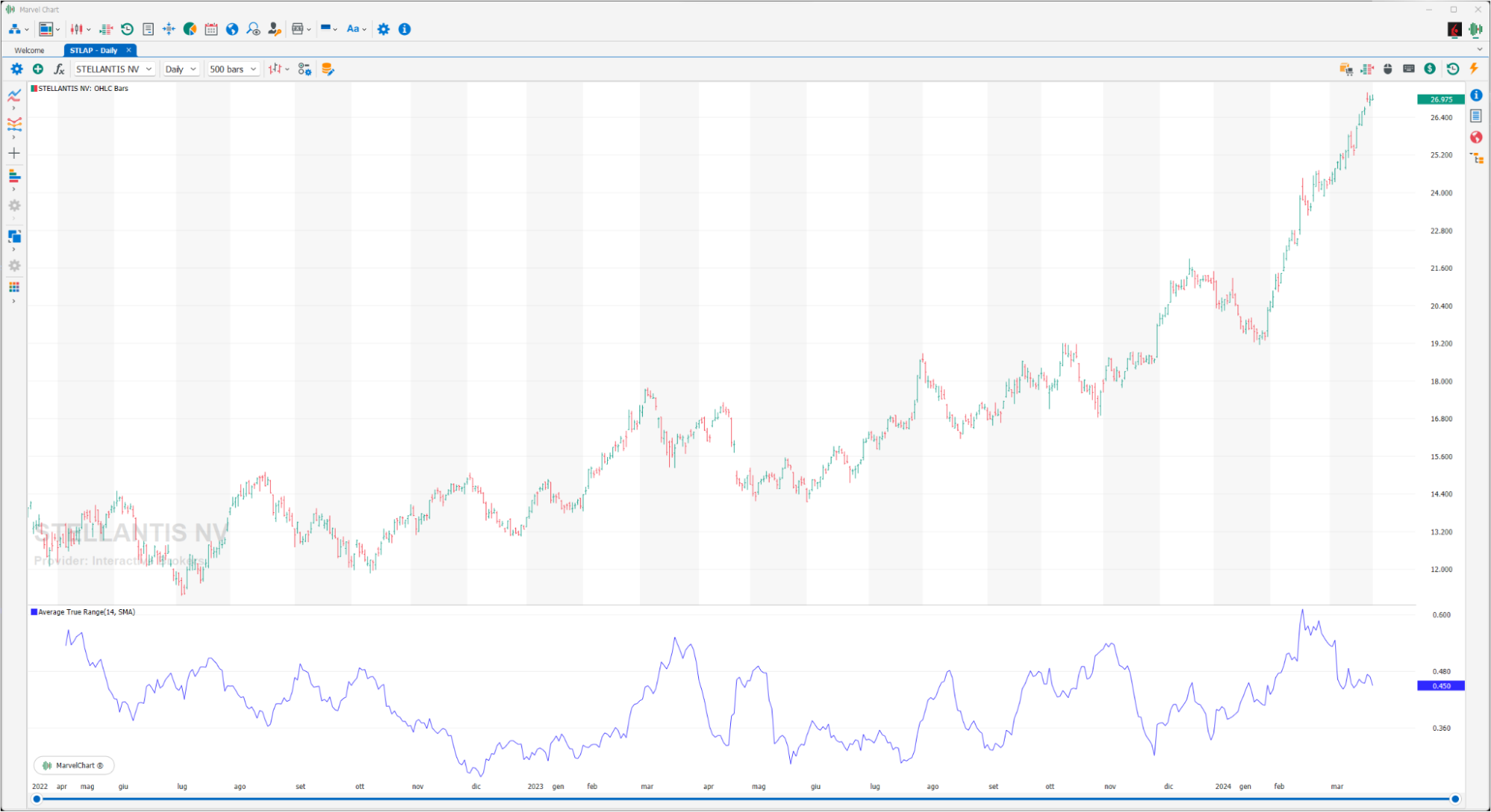 Average True Range Average True Range