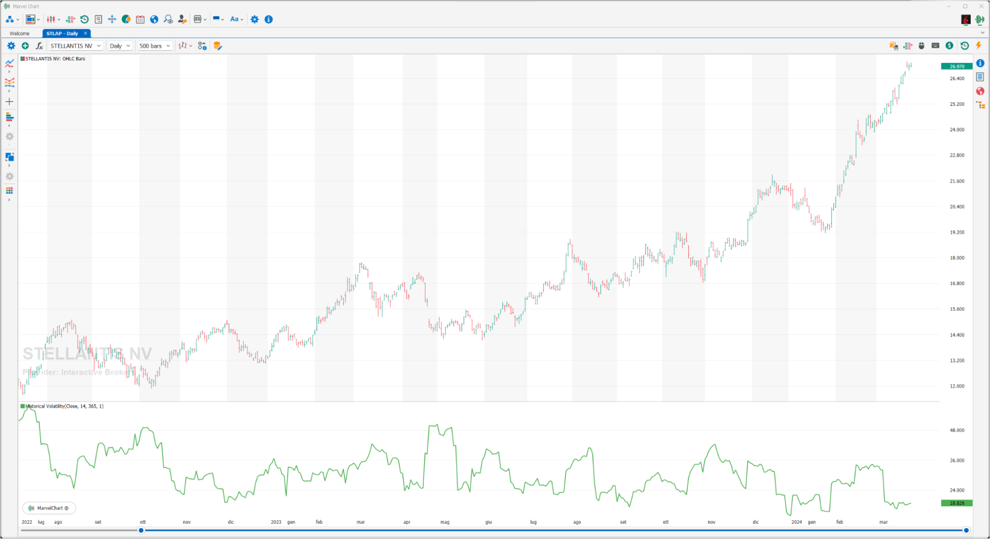 Historical Volatility Historical Volatility