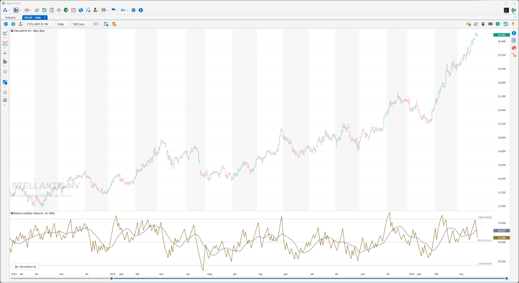 Relative Volatility Index Relative Volatility Index